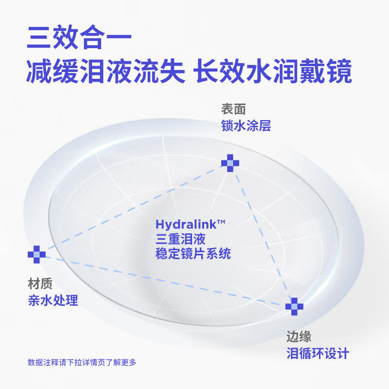 【自营】moody日抛M系列透明隐形眼镜高含水易摘戴60片MOODYBLUE - 图0