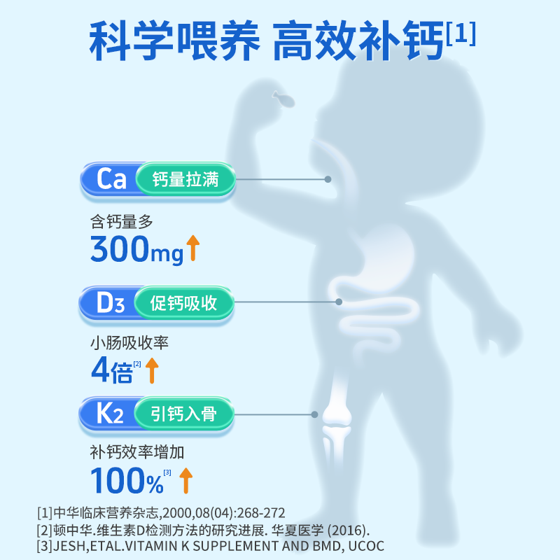 【自营】witsbb健敏思小蓝盒液体钙维生素婴幼儿童钙100+项无敏*2