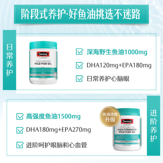 Swisse high concentration deep-sea fish oil