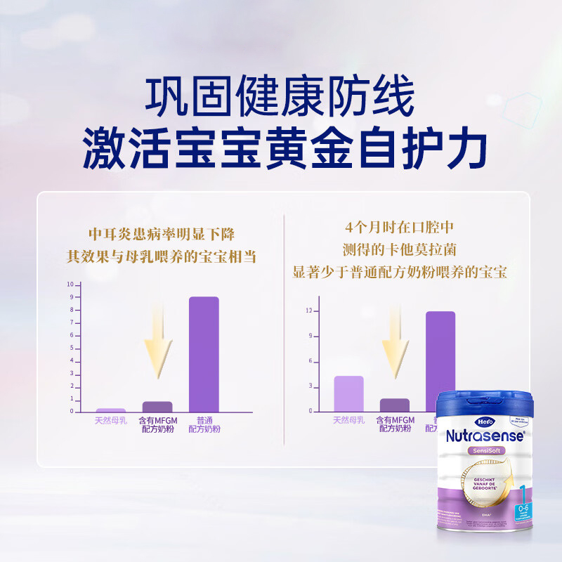 【自营】Herobaby荷兰婴儿奶粉乳糖白金1段800g/罐（0-6月）
