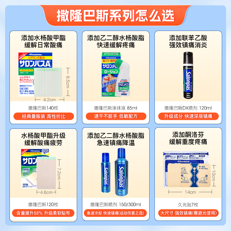 【自营】日本久光撒隆巴斯肌肉消炎止疼舒缓关节扭伤镇痛膏药贴