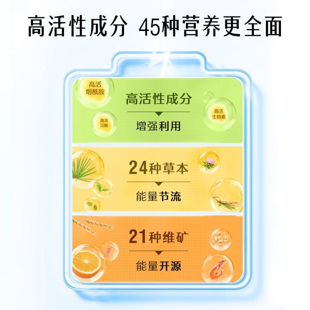 Swisse ຍົກລະດັບ multivitamin ຂອງຜູ້ຊາຍ