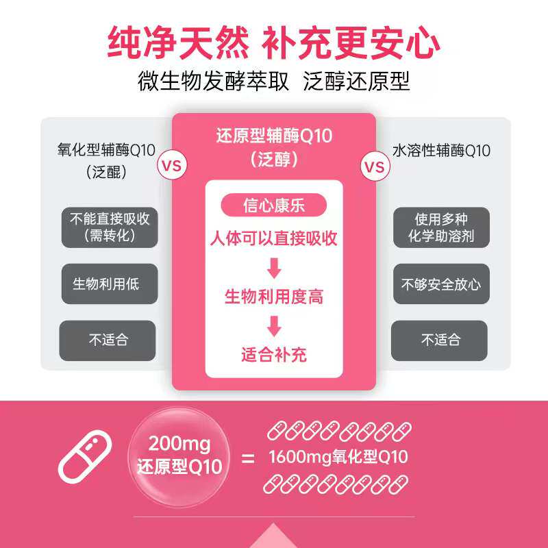 【自营】信心康乐美国还原型辅酶胶囊 天猫国际自营全球超级店辅酶Q10