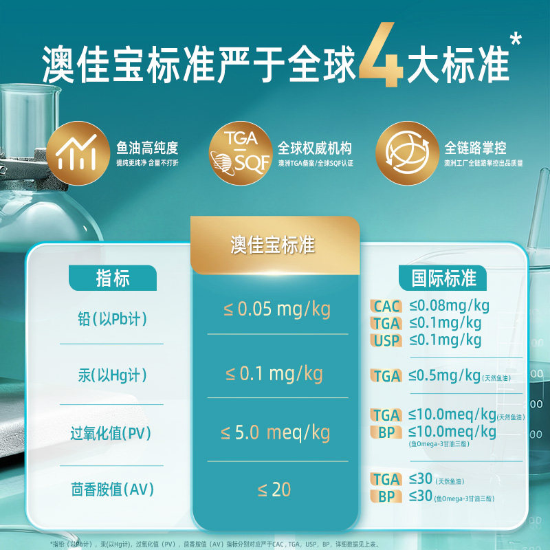 【自营】BLACKMORES澳佳宝epa深海鱼油软胶囊400粒欧米茄3