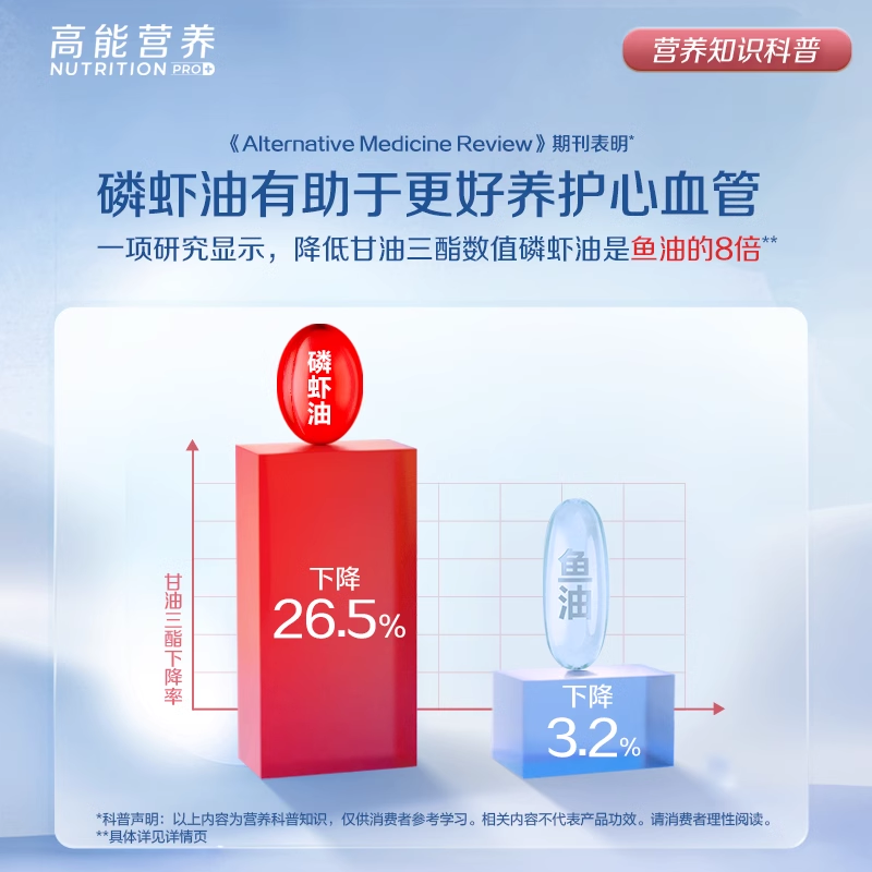 【自营】BYHEALTH进口磷虾油胶囊60粒鱼油双效养护南极56%磷脂*4 - 图0