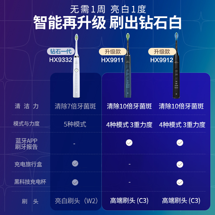 【自营】飞利浦电动牙刷hx9912钻石pro9系成人便携旅行盒全身防水 - 图3