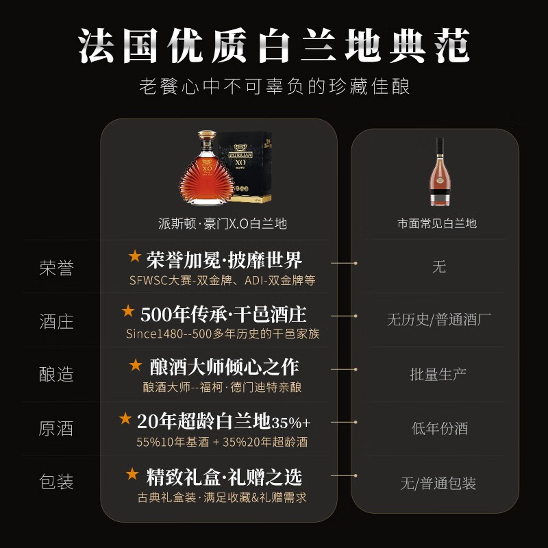 【自营】【国际金奖】法国进口白兰地洋酒40°烈酒XO洋酒正品礼盒 - 图1