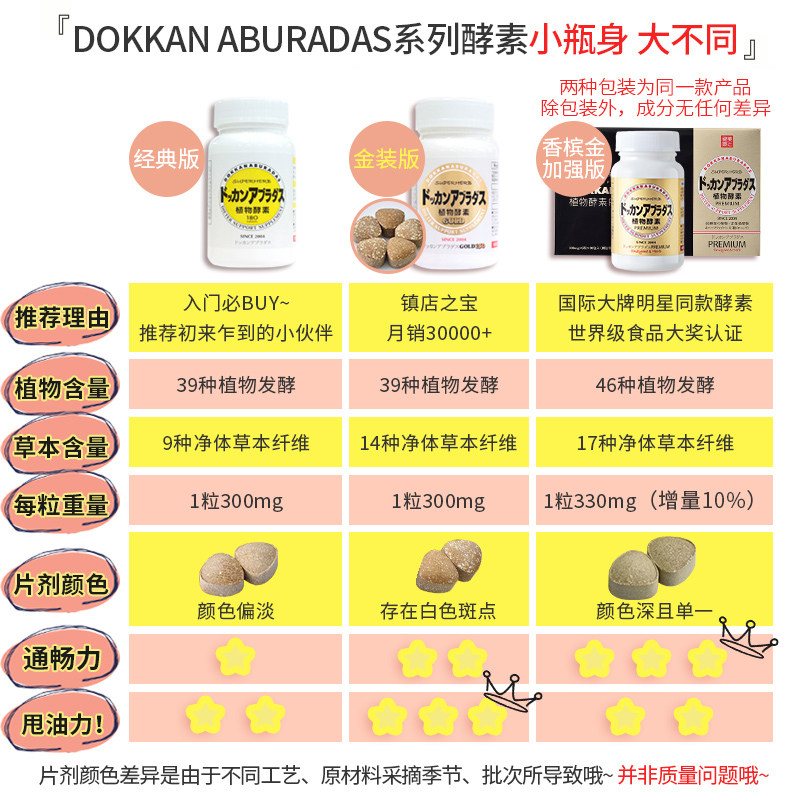 天猫国际进口超市健康本铺DOKKAN酵素PREMIUM香槟金加强版植物金抖康植物酵素3瓶装1