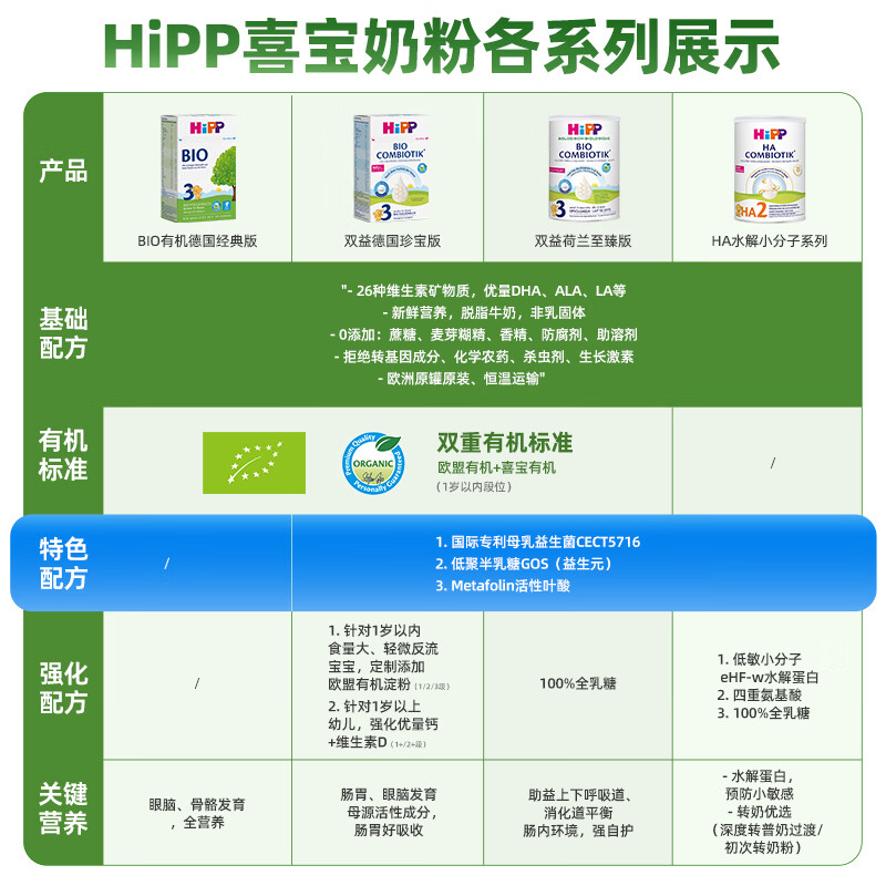 【自营】HiPP喜宝 德国珍宝有机益生菌婴幼儿奶粉Pre段(0-6个月)