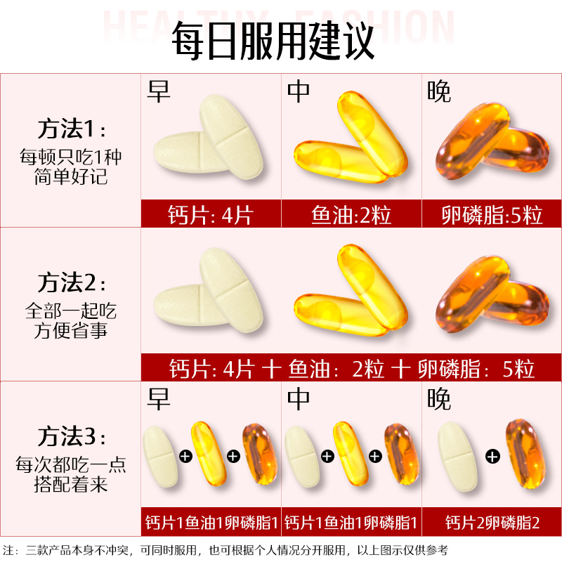 【自营】【健康礼盒】Swisse迷你钙片+鱼油+卵磷脂中老年营养搭配 - 图3