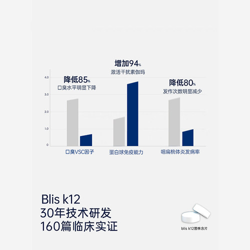 【自营】BLIS K12口腔益生菌PRO唾液链球菌保护呼吸道咽喉扁桃体 - 图2