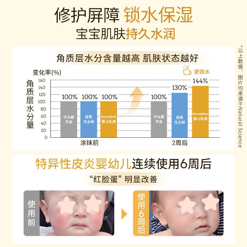 【自营】mamakidsA婴儿身体乳宝宝乳液面霜150ml儿童补水润肤乳液