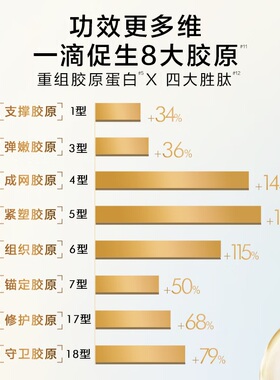 【自营】欧莱雅小蜜罐花蜜胶原精粹水胜肽补水保湿紧致抗皱芳香女