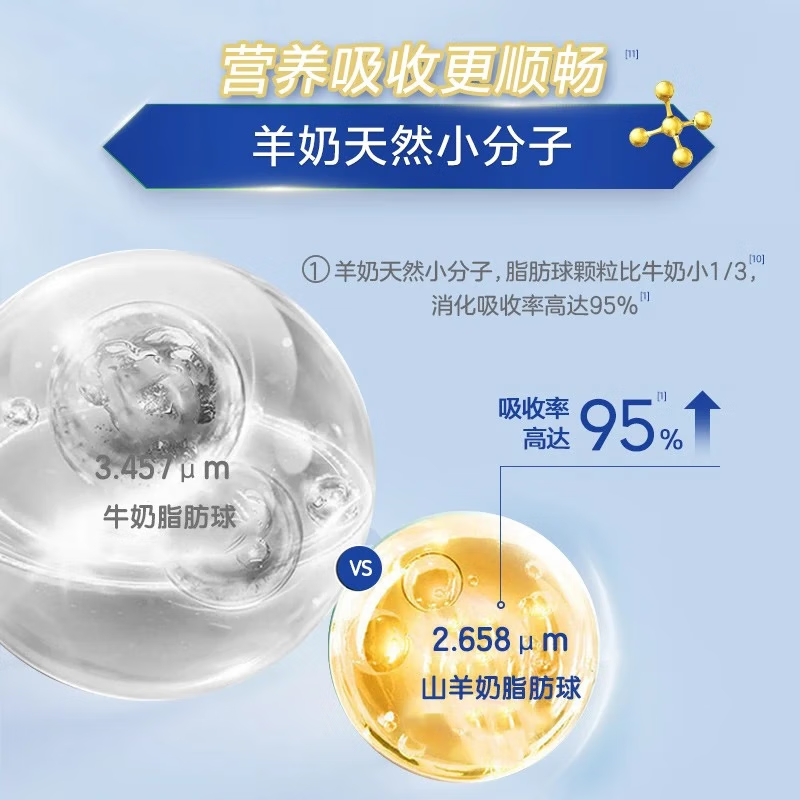 【自营】佳贝艾特羊奶粉4段睛滢港版儿童成长奶粉800g*1罐荷兰版 - 图1