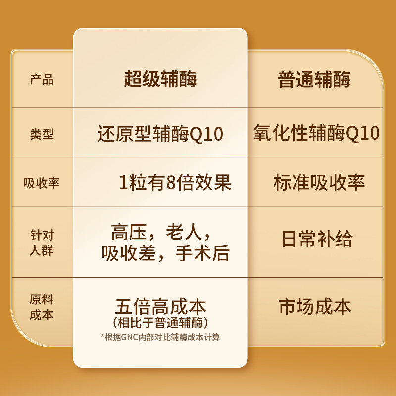 【自营】健安喜泛醇还原型辅酶软胶囊 天猫国际进口超市辅酶Q10