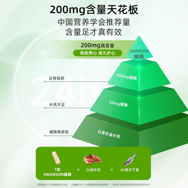 Capsule coenzyme q10 swanson ປົກປ້ອງພະຍາດ cardiovascular ແລະ cerebrovascular