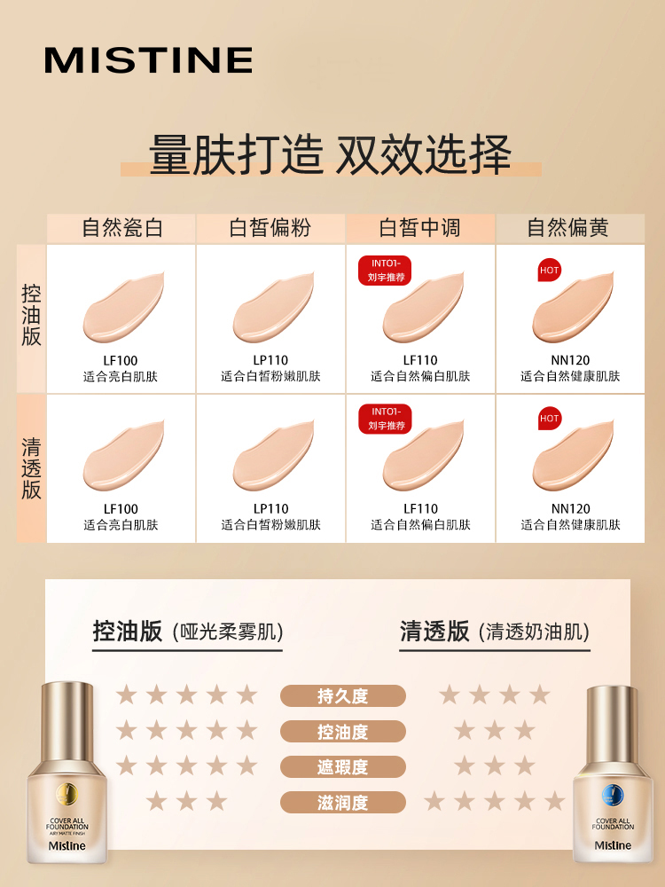 天猫国际进口超市【品牌自营】Mistine蜜丝婷蓝盾养肤粉底液干油皮遮瑕bb霜保湿1