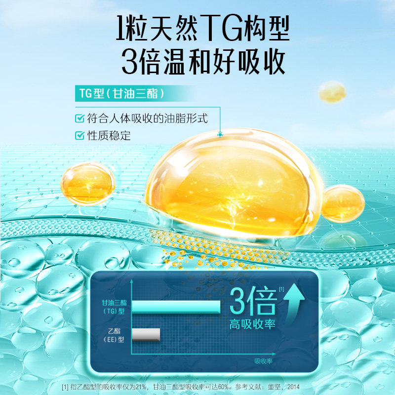 【自营】Swisse斯维诗深海鱼油1000mg400粒/瓶人用鱼油进口鱼肝油