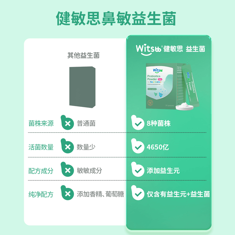 【自营】【拍2享惊喜价】健敏思鼻子益生菌效期至25年11月