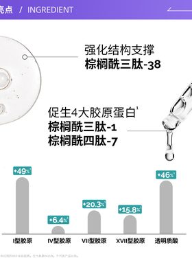 TheOrdinary10%基肽+HA精华