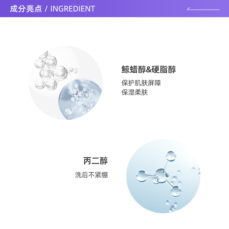 【自营】Cetaphil/丝塔芙温和洗面奶500ml蓝朋友洁面乳无泡不刺激 - 图1