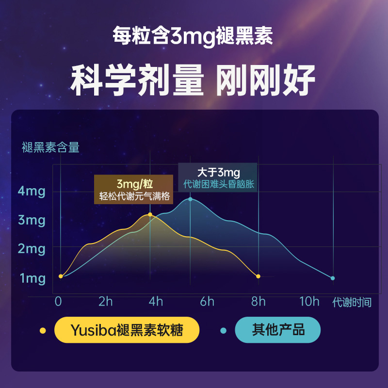 【自营】Yusiba御仕葆褪黑素软糖安瓶助眠退黑素糖官方正品睡眠片