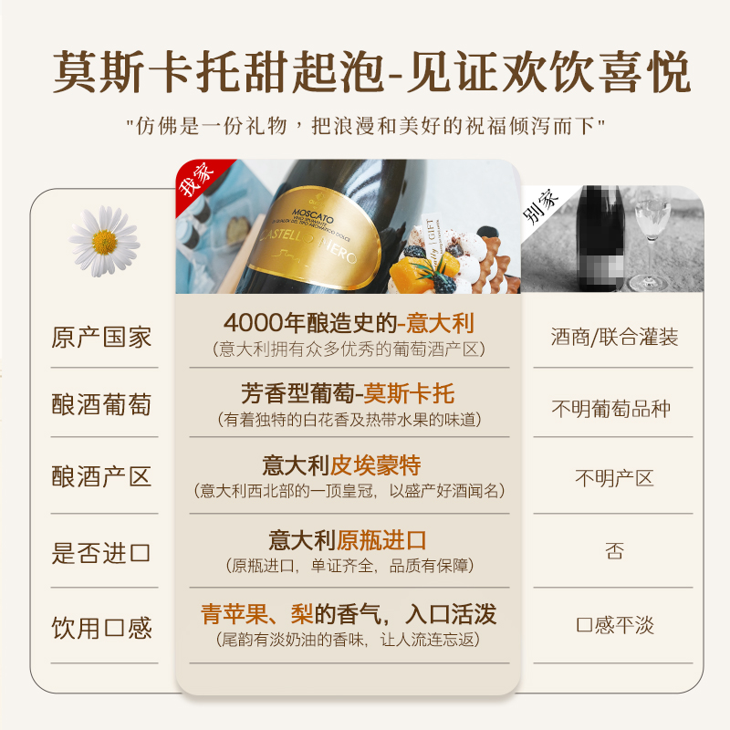 【自营】意大利进口莫斯卡托起泡酒甜白葡萄酒甜型低度数赠香槟杯-图1