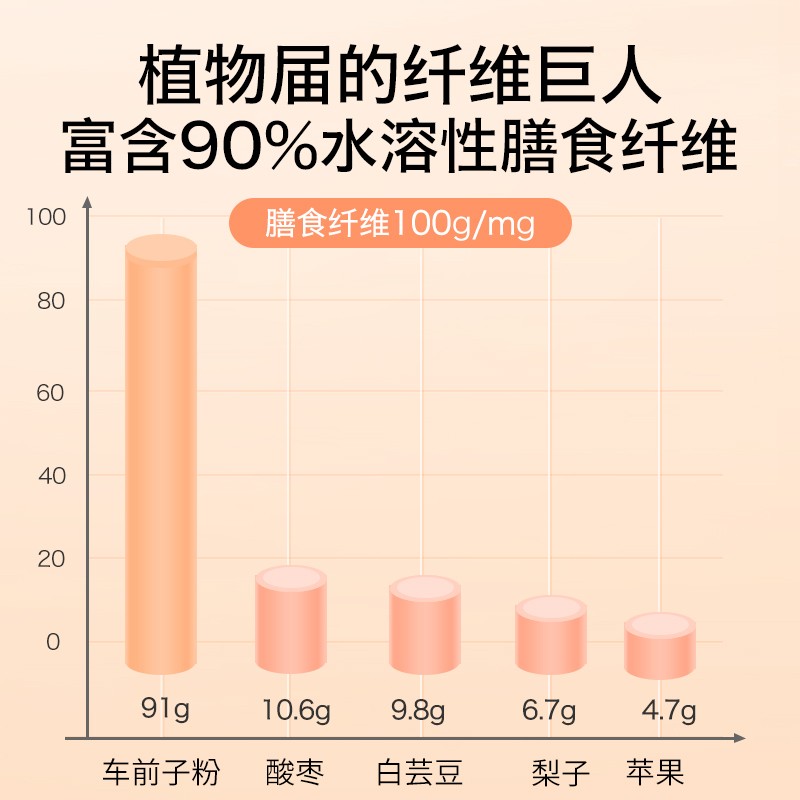 【自营】比利时Purasana车前子粉清肠排宿便排便膳食纤维大餐救星 - 图1