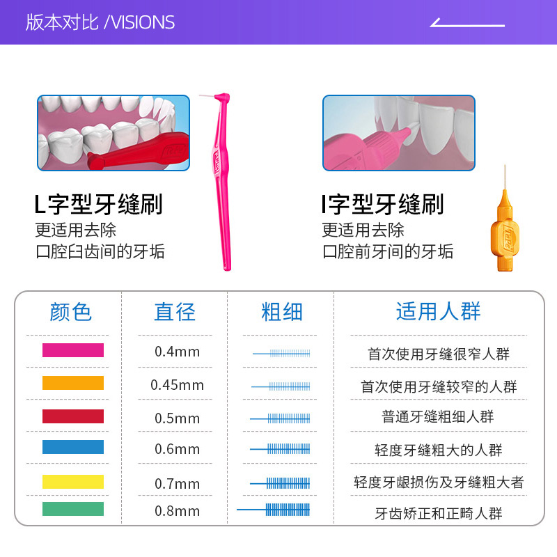 【自营】TePe瑞典进口牙间刷软毛牙缝刷齿间隙刷软毛正畸矫正牙刷