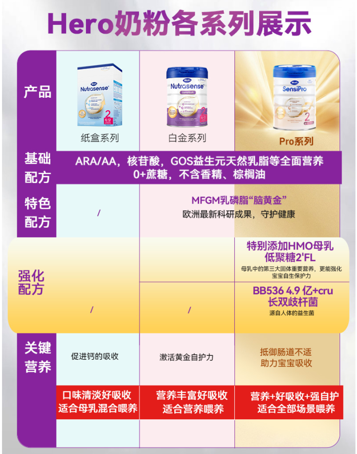【自营】Herobaby荷兰婴儿奶粉益生元白金3段700g/罐(12月)