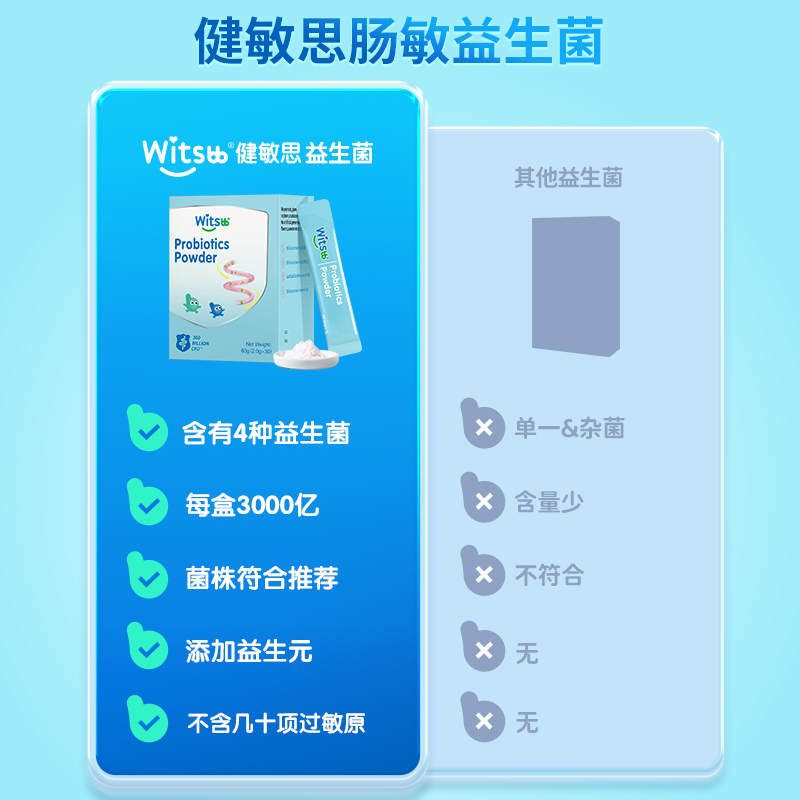 【自营】witsbb健敏思益生菌效期至25年9月