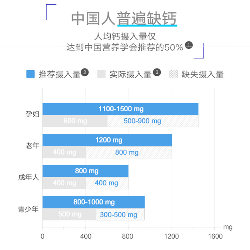 【自营】GNC健安喜高含量钙镁180片2瓶中老年青少年补钙骨骼健康-图1