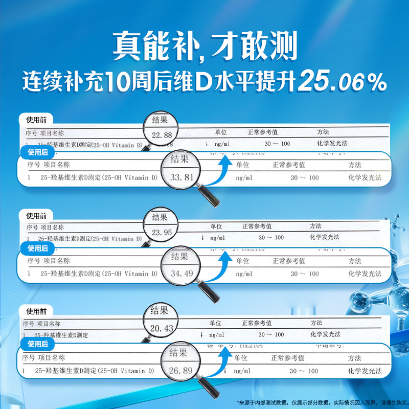 【自营】Ddrops滴卓思DD小滴瓶成人维生素VD3促钙吸收1000iu180滴