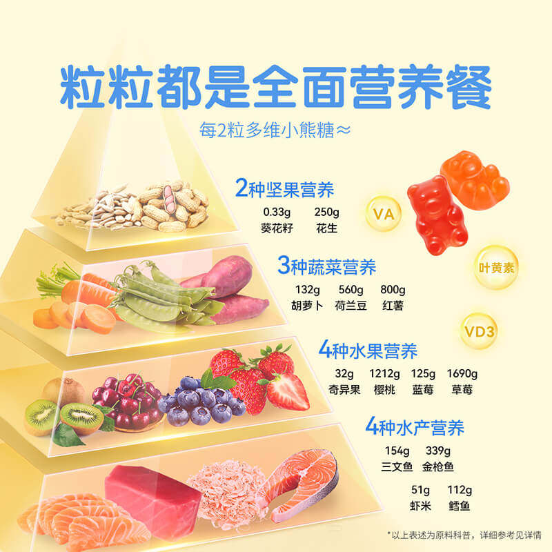 【自营】丽贵小熊糖儿童复合维生素软糖补锌vc婴幼儿叶黄素190粒