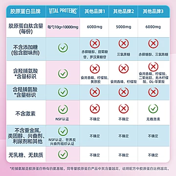 【自营】雀巢口服胶原蛋白肽粉大蓝罐567g[40元优惠券]-寻折猪