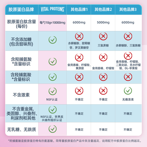 【自营】VitalProteins雀巢胶原蛋白肽粉大蓝罐小分子美国进口