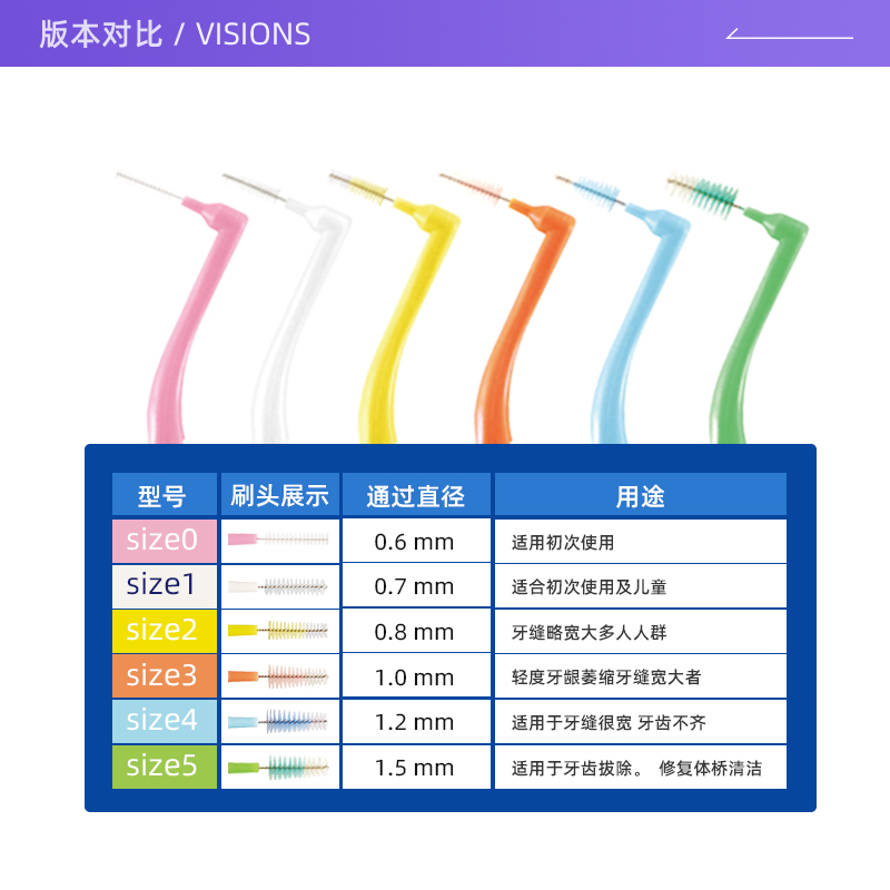 【自营】DENTALPRO/丹特博牙缝刷10支装牙齿清洁软毛柔韧抗断便携