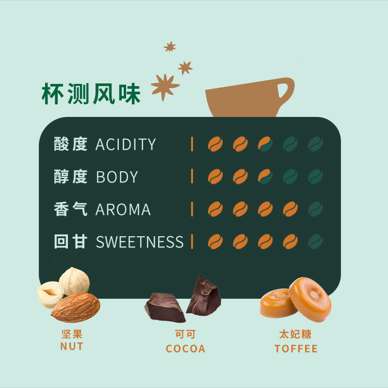 【自营】星巴克咖啡粉中度烘焙特选综合研磨阿拉比卡咖啡粉200g*2