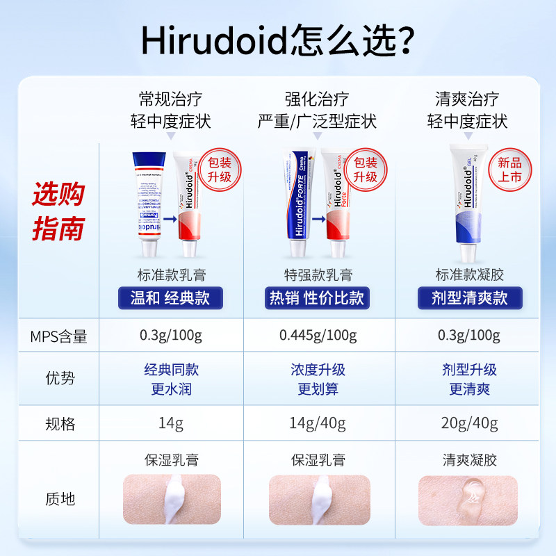 【自营】特强喜辽妥多磺酸粘多糖乳膏/凝胶 祛疤淡印喜疗妥美洲版