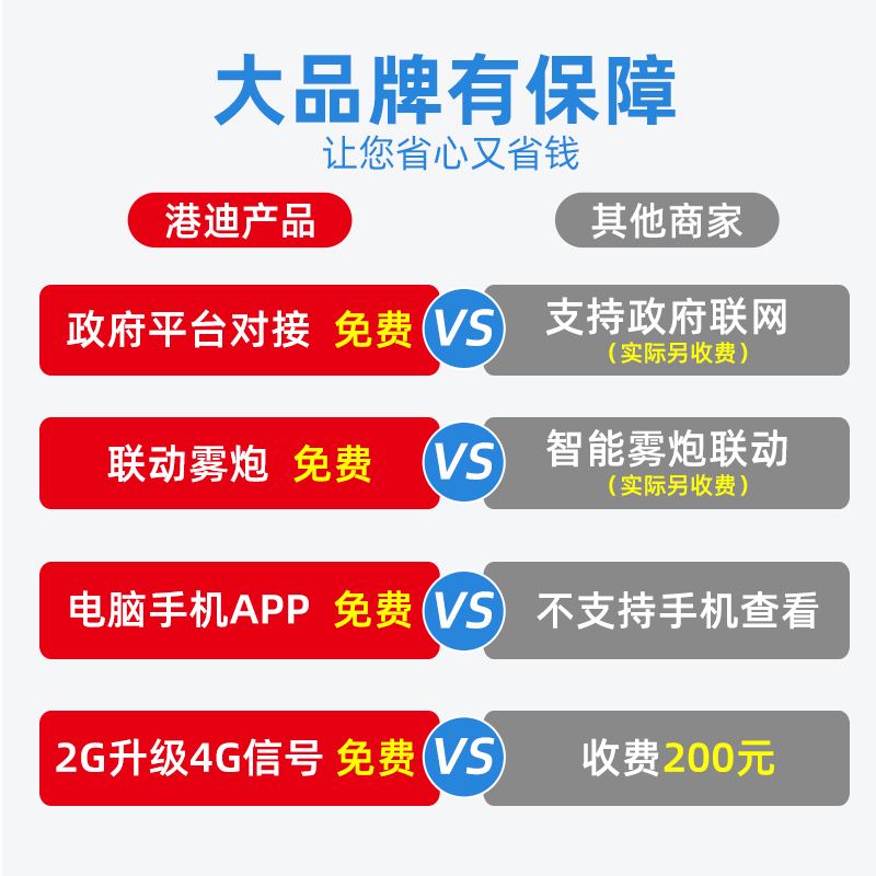 扬尘监测系统噪声环境实时在线工地PM2.5 PM10贝塔粉尘自动检测站 - 图1