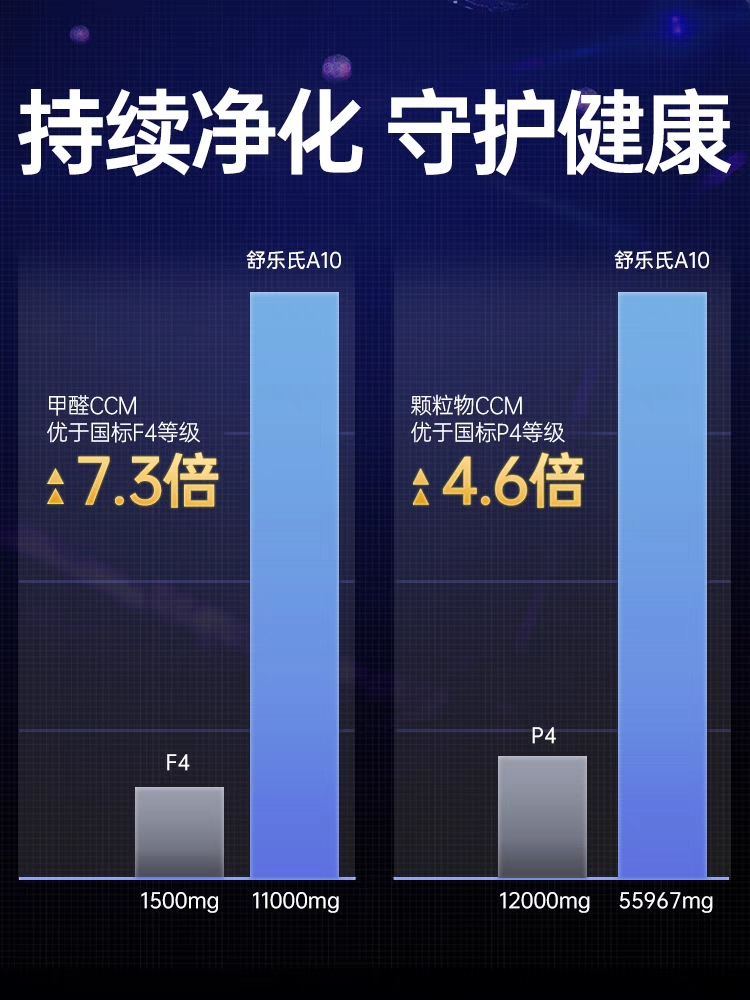 【咨询客服问低价】舒乐氏空气净化器家用除甲醛医用消毒机A10 - 图1