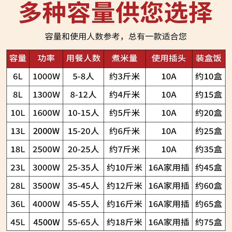 半球商用电饭锅大容量8食堂15酒店20老式25家用30人蒸煮饭煲10升L-图0