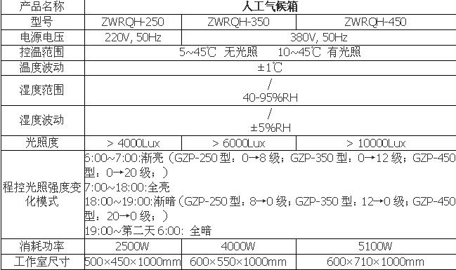 经济型智能程控人工植物生长箱种子培养箱控温控湿培育气候箱 - 图0