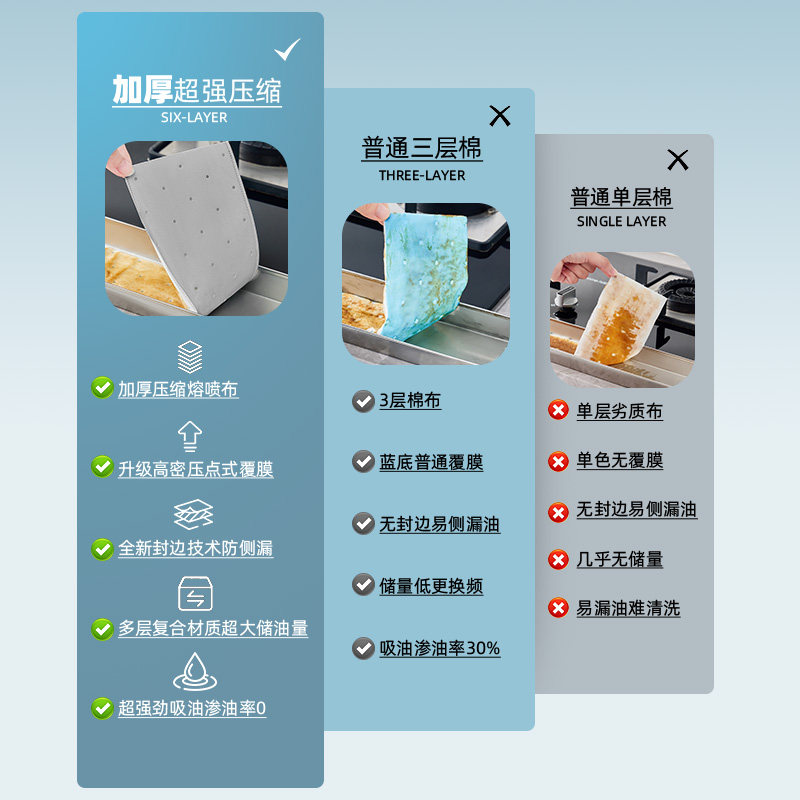 抽油烟机专用灰膜吸油棉条加厚厨房家用防油垫过滤吸油纸通用免洗