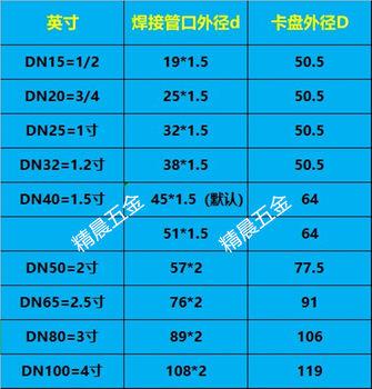 ສະແຕນເລດສຸຂາພິບານໄວເຊື່ອມຕໍ່ chuck ປະເພດ clamp ທໍ່ໂລຫະທໍ່ໄອນ້ໍາ winery ພິເສດ DN32 DN40