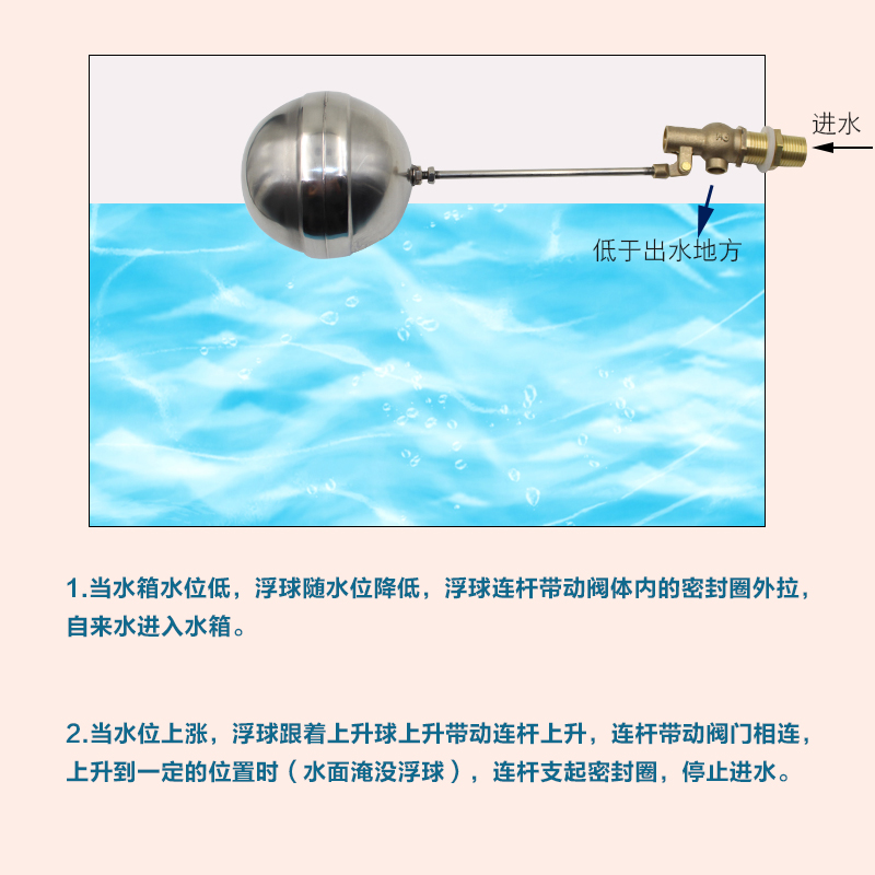 4分开水器浮球阀蒸箱蒸包炉耐高温进水阀水箱水塔水位控制阀开关