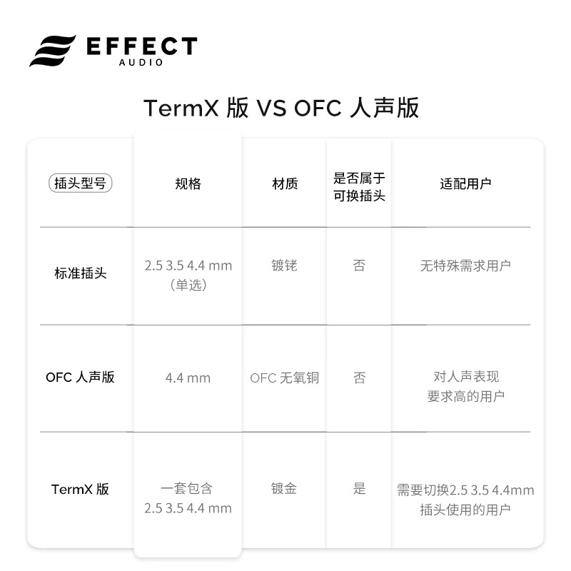 Effect Audio Eros S 铜银混编 便携式HIFI音乐耳机升级线 - 图3