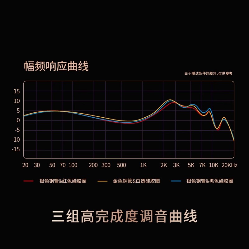 SIMGOT兴戈 EA1000费马动圈有线HiFi耳机入耳式高解析高音质耳塞 - 图3