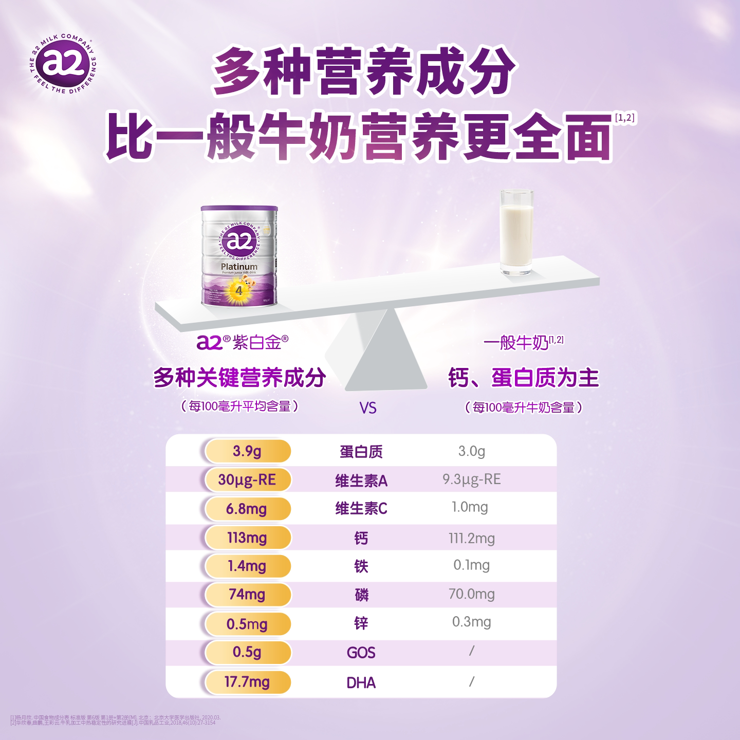 A24 section children's milk powder section 4 for students over 3 years old 900g*3 cans strictly inspected in batches