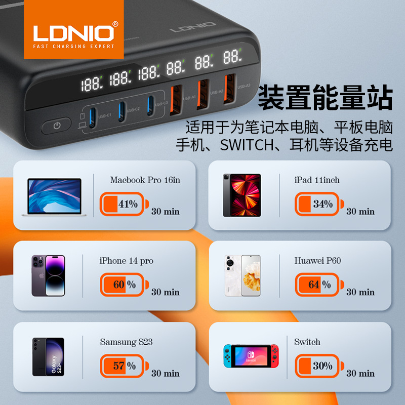 LDNIO140W氮化镓桌面充电器站GaN快充坞旅行多口PD快充头usb typec100W适用笔记本电脑苹果安卓手机平板数码 - 图1